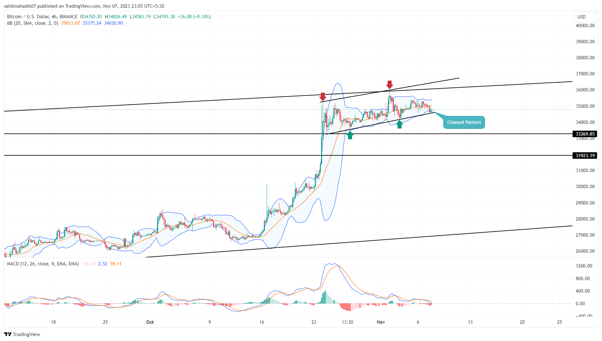 BTCTUSD Charts and Quotes — TradingView