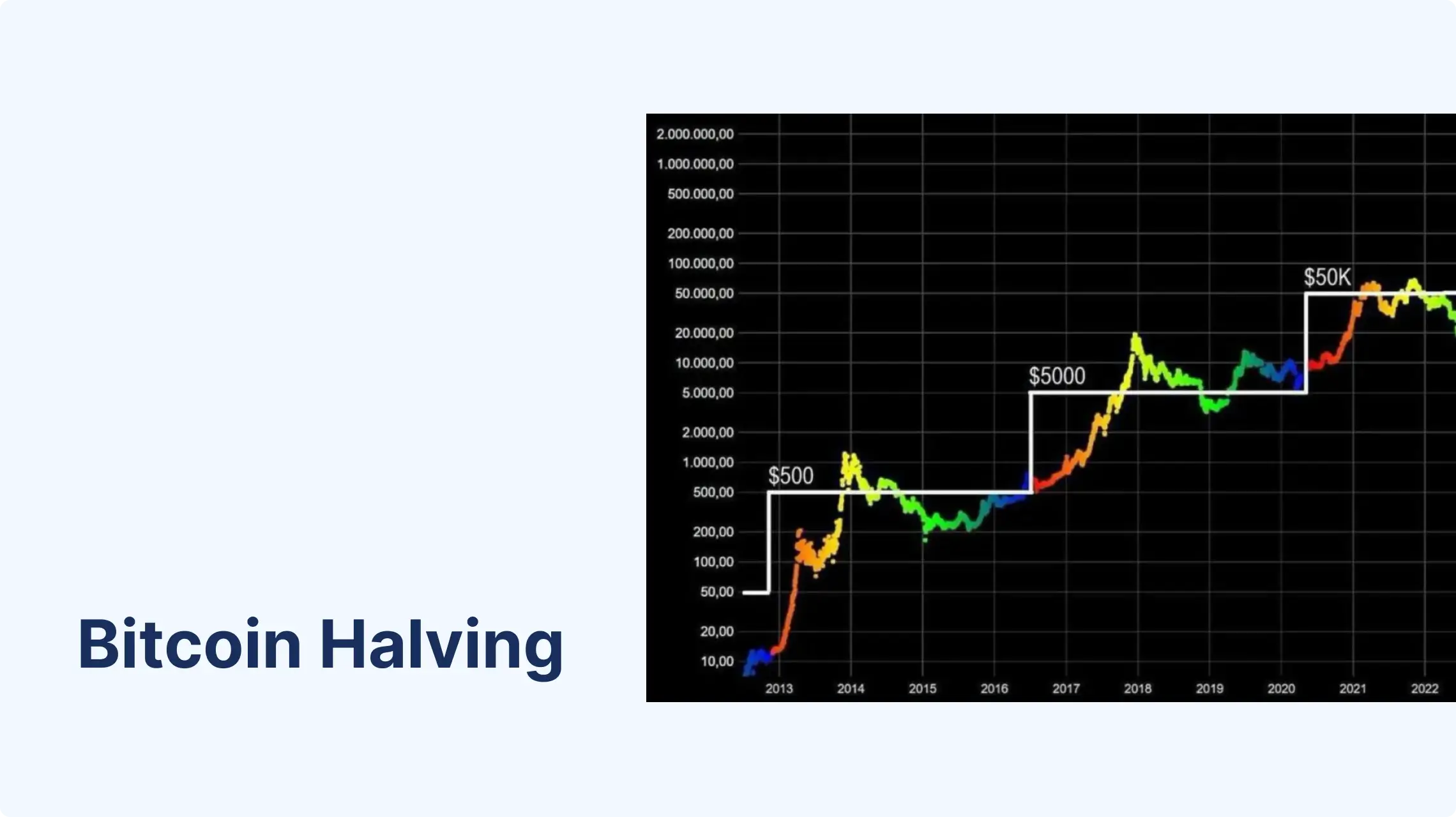 Bitcoin Halving Moves: 3 Altcoins to Buy Before They Become Moonshots