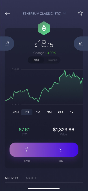 Buy Ethereum Classic (ETC) with Credit or Debit Card | Guarda