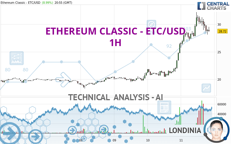 ETCETH Charts and Quotes — TradingView