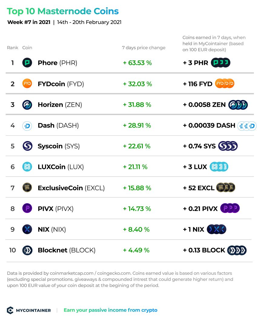 Dash (DASH) masternode - ostrov-dety.ru