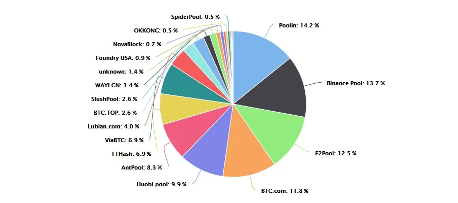 Genesis Mining Review - All you need to know