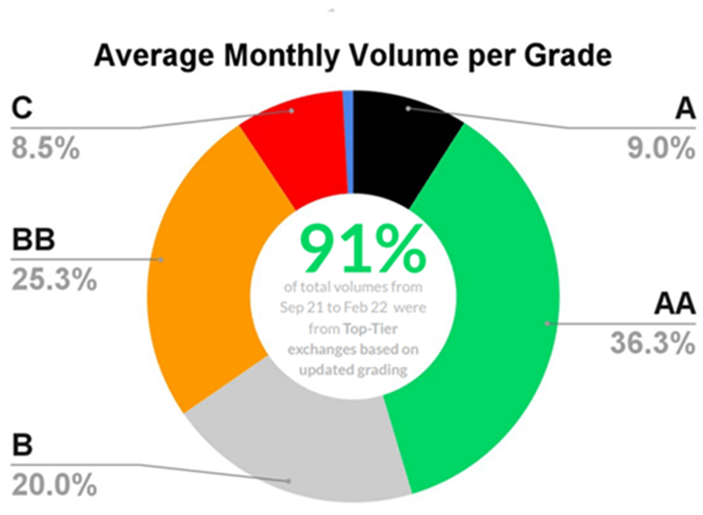 Top Cryptocurrency Exchanges Ranked By Volume | CoinMarketCap