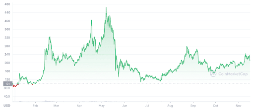 GreenPower Price Prediction up to $ by - GRN Forecast - 