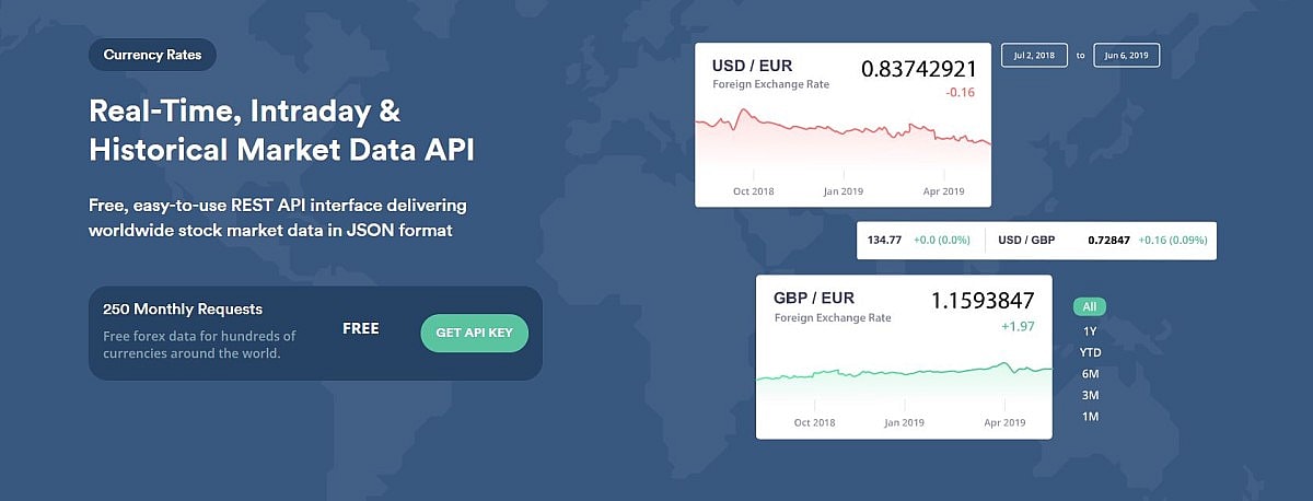 17 Top Currency Converter and Exchange APIs & Free Alternatives List - March, | RapidAPI