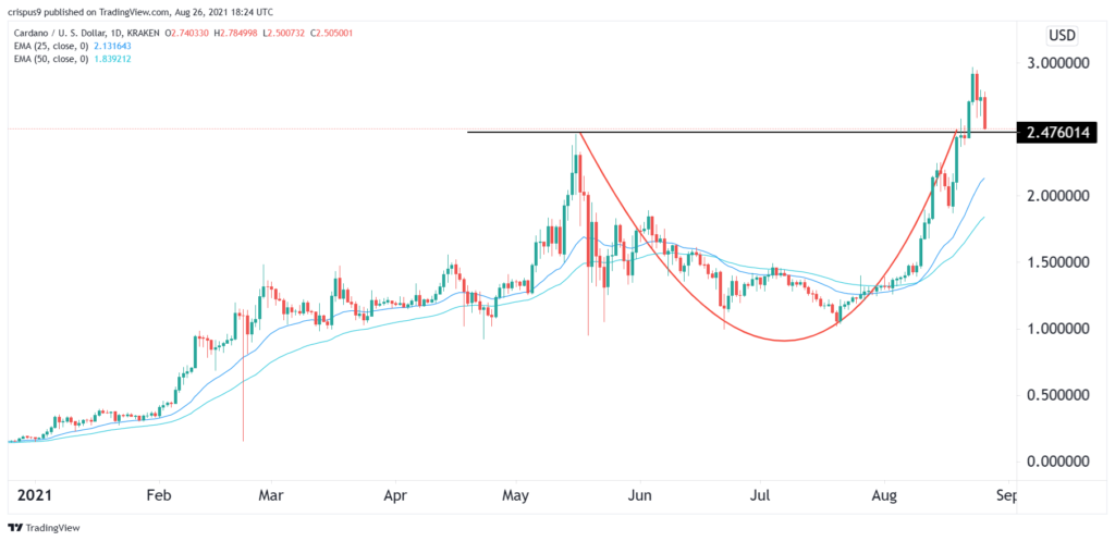 Cardano Price Prediction: , , - 