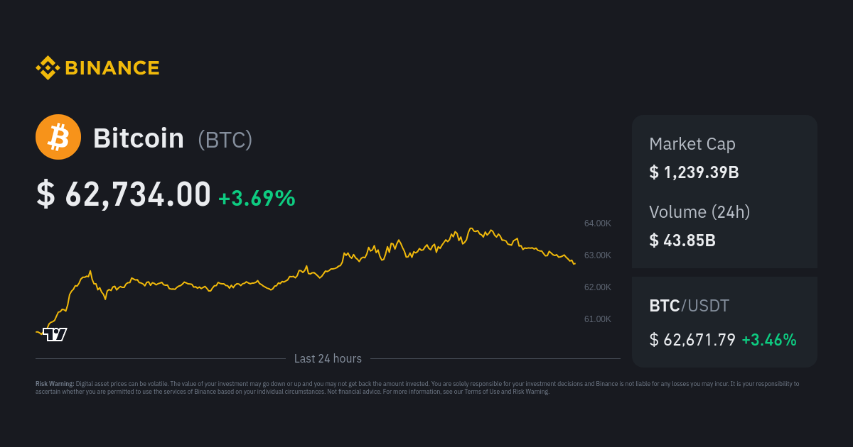 Bitcoin USD (BTC-USD) Price History & Historical Data - Yahoo Finance