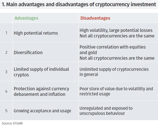 Advantages and Disadvantages of Cryptocurrency