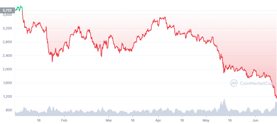 Is the Crypto Market Bouncing Back? Here's What You Need to Know - CNET