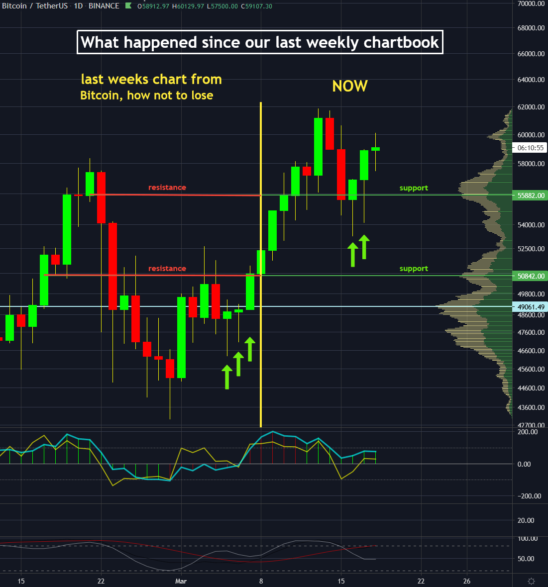 Bitcoin Price | BTC USD | Chart | Bitcoin US-Dollar | Markets Insider