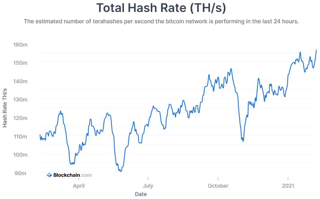 Bitcoin GOLD BTG Network Difficulty Chart - 2Miners