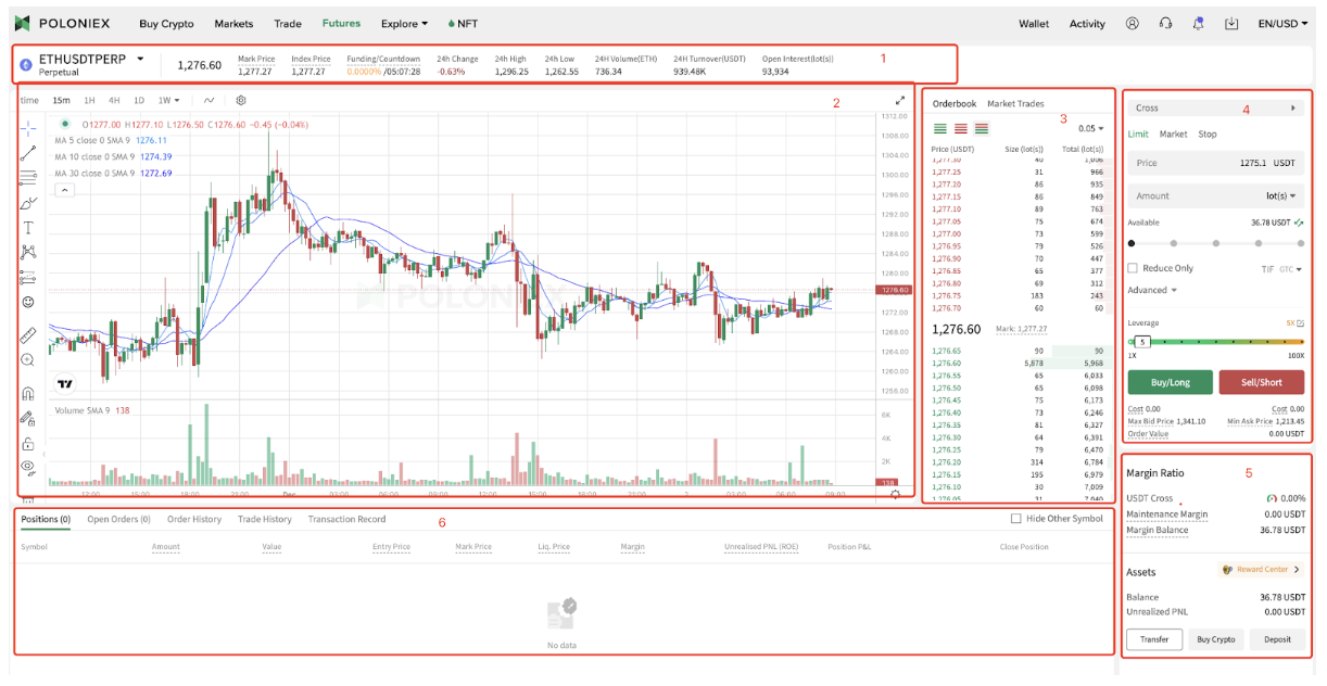 Crypto Margin Trading for Beginners Guide & Exchanges