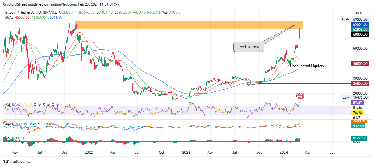 dogwifhat Price Today - Live WIF to USD Chart & Rate | FXEmpire