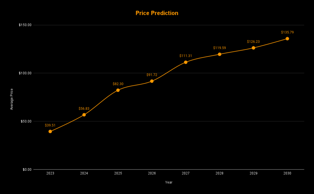 Zcash Price Prediction ,,, - How high can ZEC go?