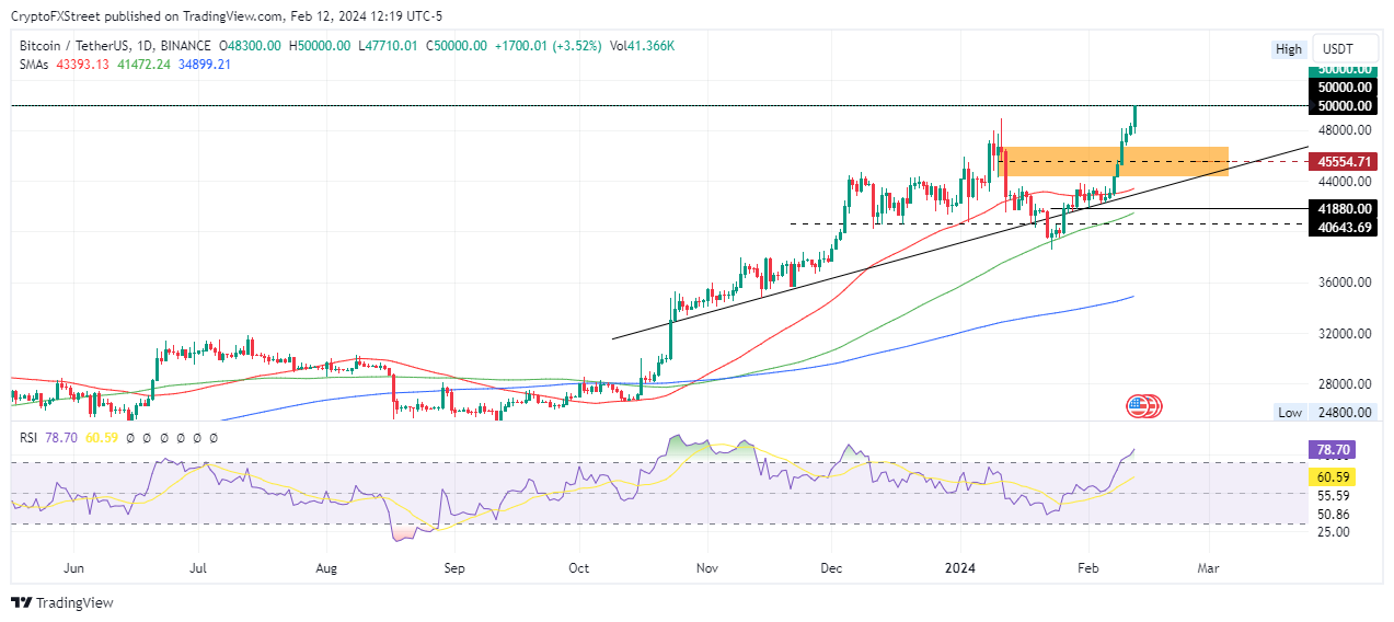 Bitcoin canadian dollar exchange rate history (BTC CAD)