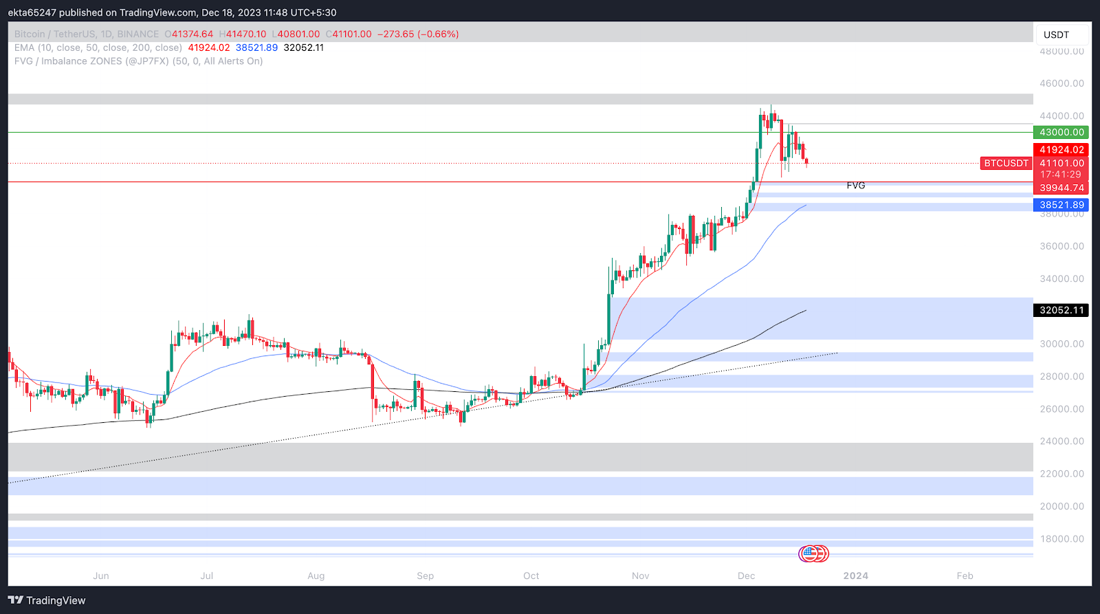 BTC to JPY - Find BITCOIN Price in JPY in India - Mudrex