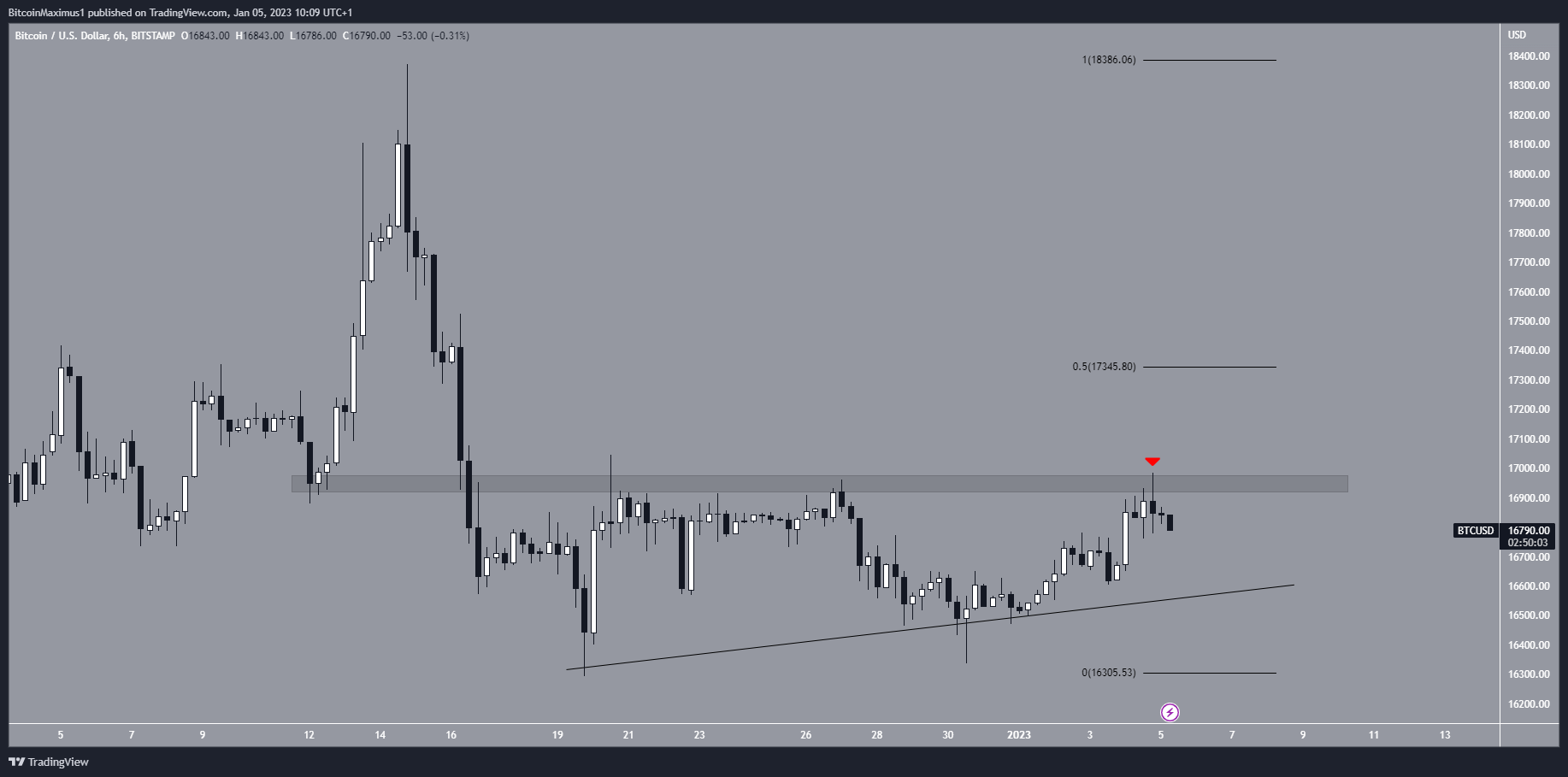 Bitsgap ETH to CAD Calculator: Accurate Ethereum Conversion | Bitsgap