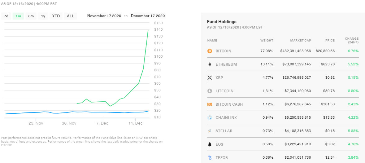 Crypto Index Fund & ETF Provider | Bitwise Asset Management