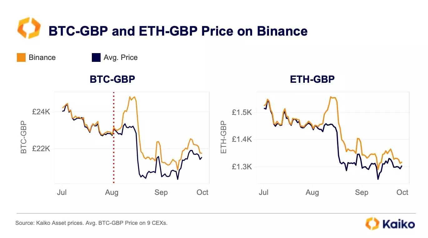 BTC to GBP - Find BITCOIN Price in GBP in India - Mudrex