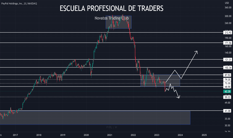 TradingView Affiliate Program - Post Affiliate Pro