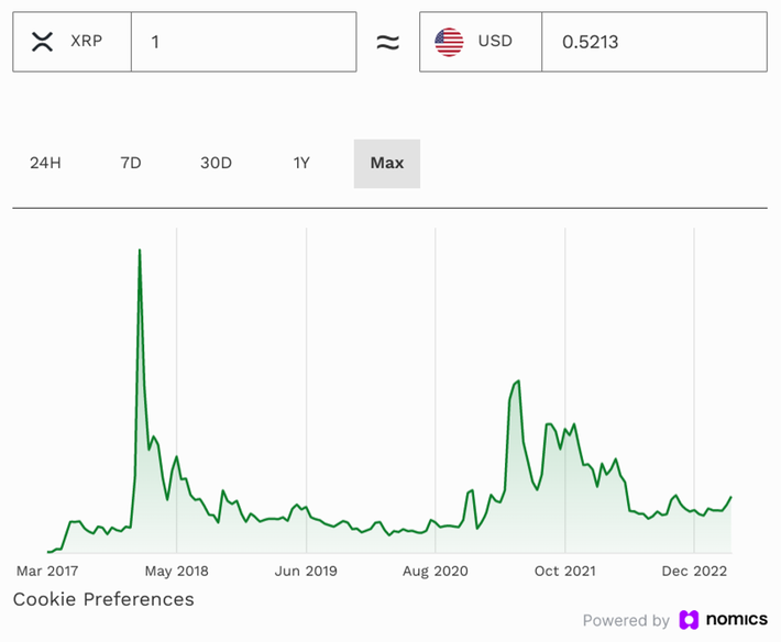 XRP/USD Price Analysis: December , Prediction for | FXEmpire