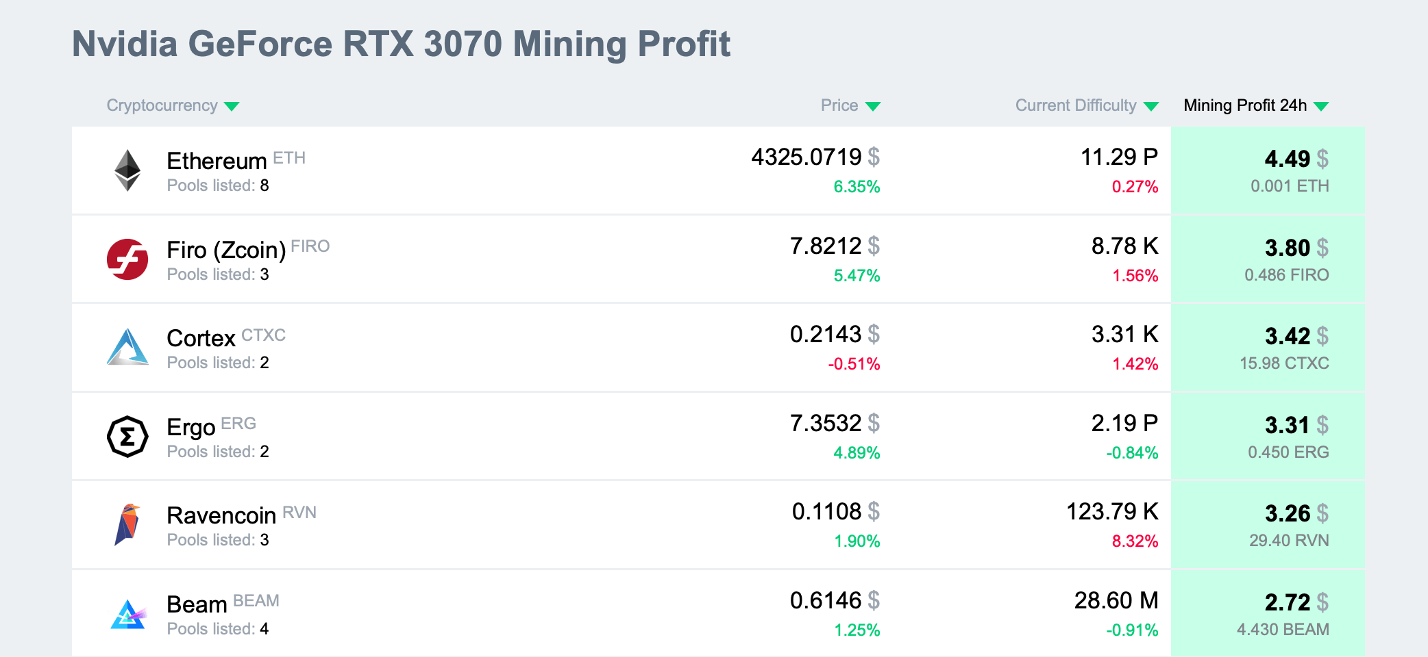 Mining Profitability - FasterCapital