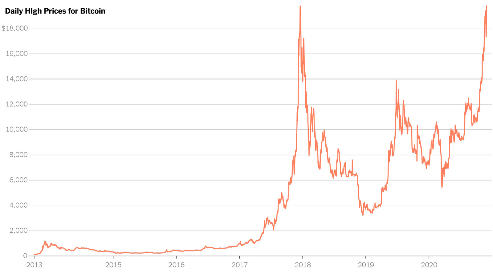 Bitcoin: Bitcoin news today, Bitcoin price, Bitcoin share price | The Economic Times