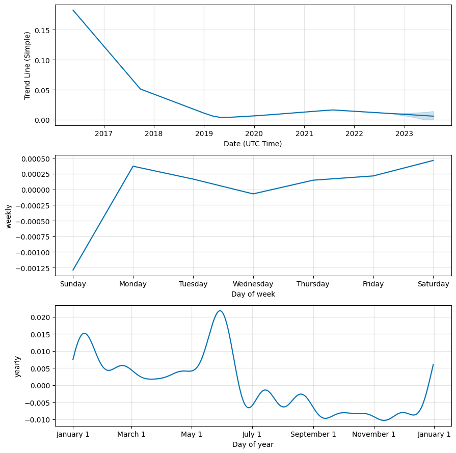 FunFair Price Prediction: When Will FUN Go Back Up?