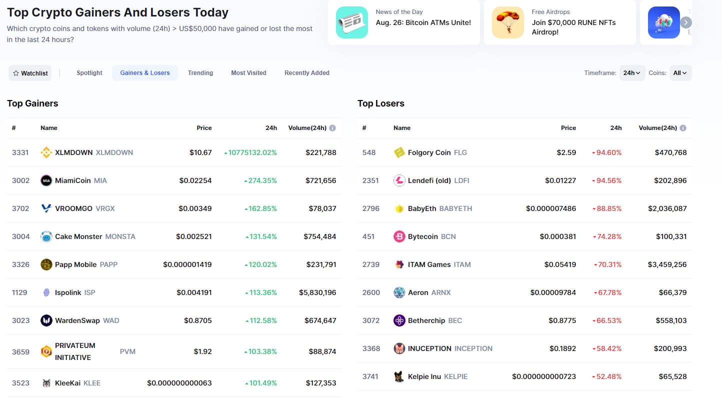 New Cryptocurrency Release Today & New Crypto Listings | CoinCodex