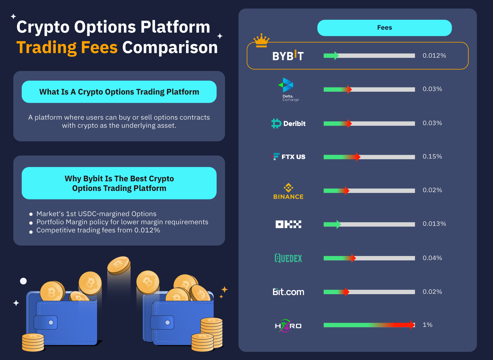 Crypto Options Trading Strategies, Platforms, and More