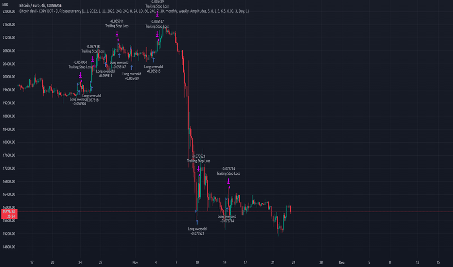 Convert 1 BTC to EUR - Bitcoin price in EUR | CoinCodex