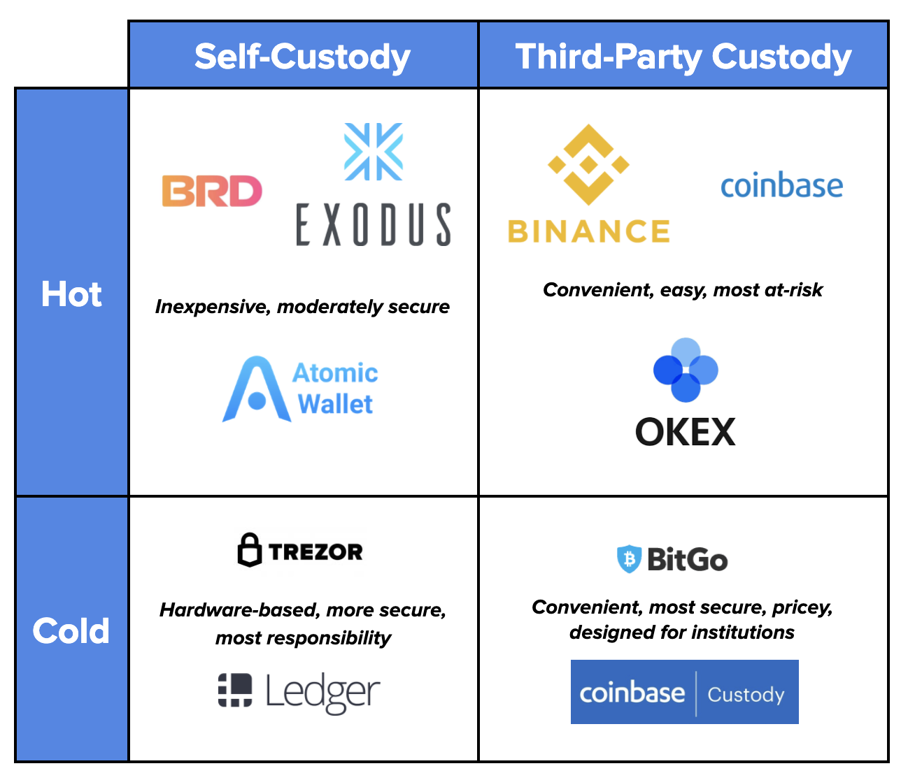 Crypto Wallet & Hardware Wallet - Security for Crypto | Ledger