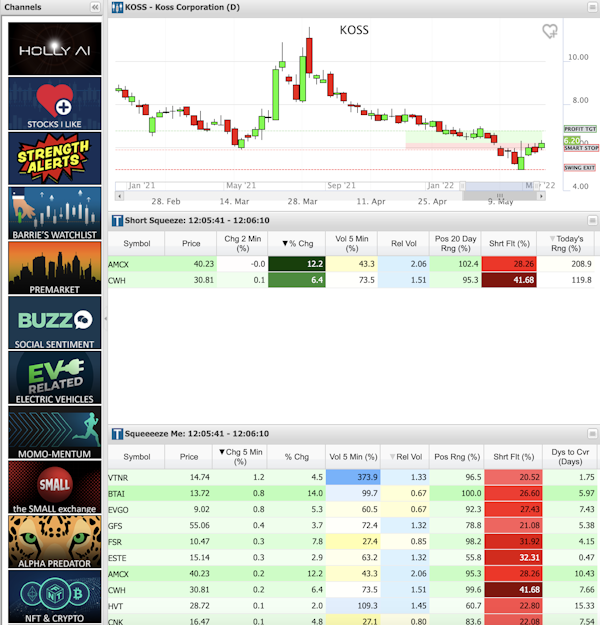 trading idea, Technical Analysis Scanner