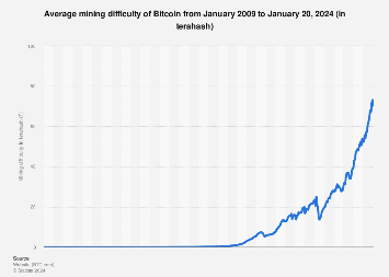 Litecoin’s Mining Power Has Fallen 28% Since Its Halving