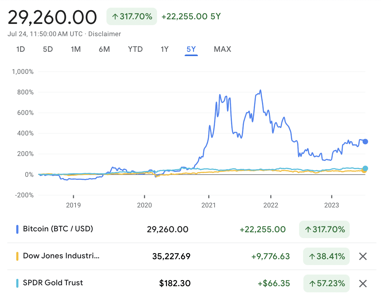 You can now invest in bitcoin ETFs. But should you? | CNN Business