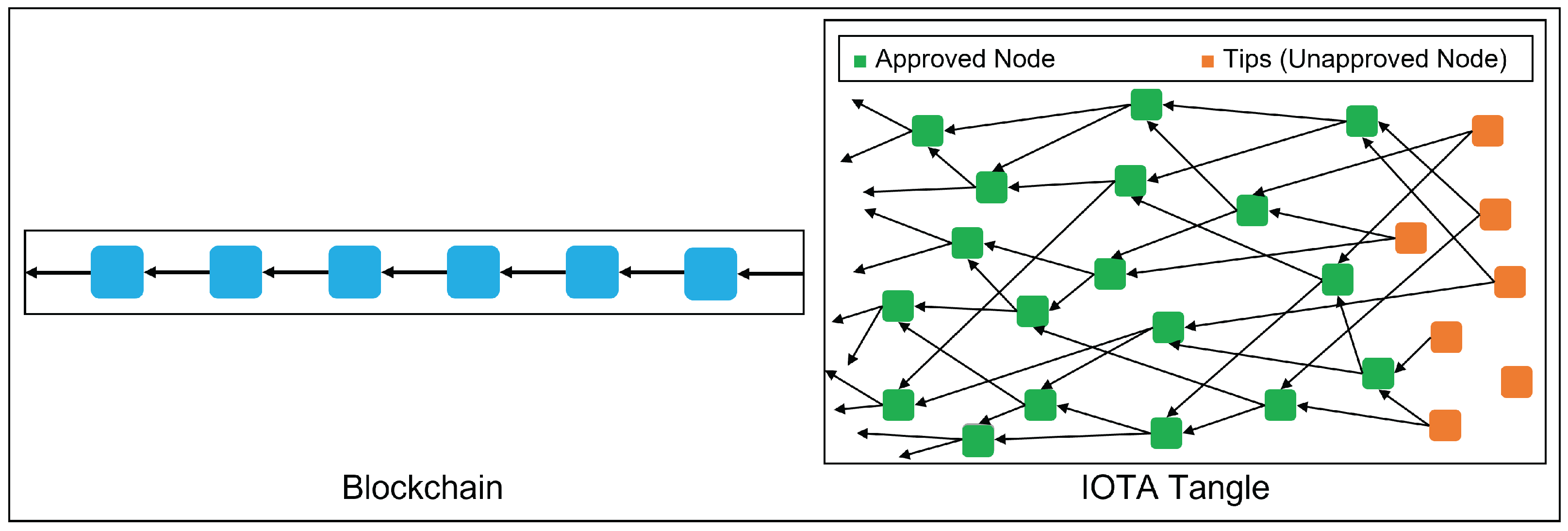 GitHub - iotaledger/tips: Tangle Improvement Proposals for the IOTA technology stack.