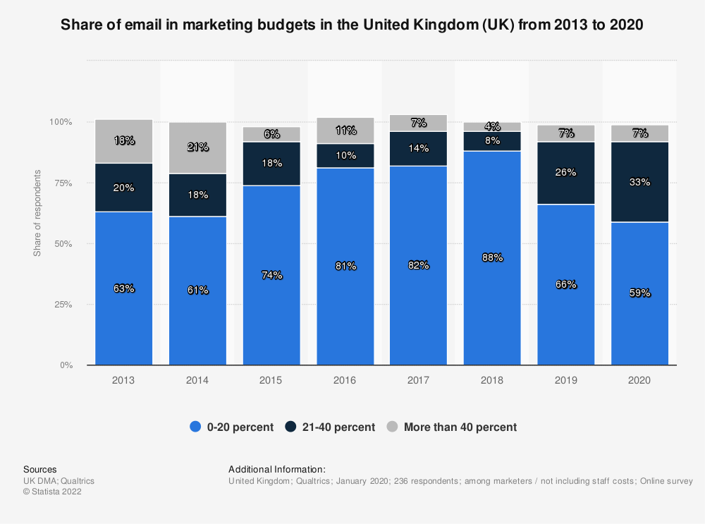 Buy UK Mailing Lists & Email Marketing Lists | MarketingFile