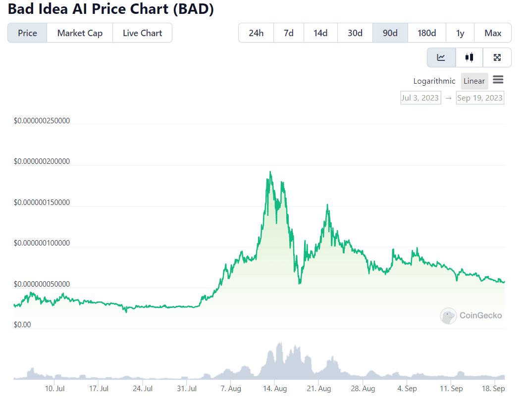 Near Protocol Price | NEAR Price and Live Chart - CoinDesk