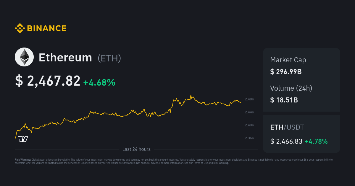 Ethereum Price Today - Live ETH to USD Chart & Rate | FXEmpire