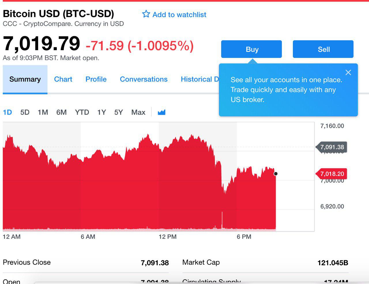 Bitcoin USD (BTC-USD) Price, Value, News & History - Yahoo Finance