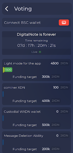 XDN Price Prediction Will Digital Note recover soon? | Cryptopolitan