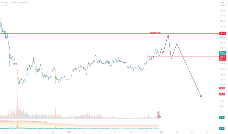 ETHUSD | Ethereum USD Advanced Charts | MarketWatch