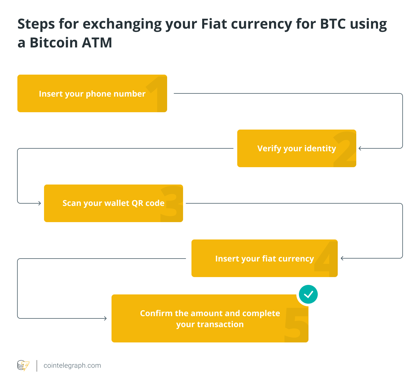 How Does a Bitcoin ATM Work? What To Know — Pelicoin Bitcoin ATM