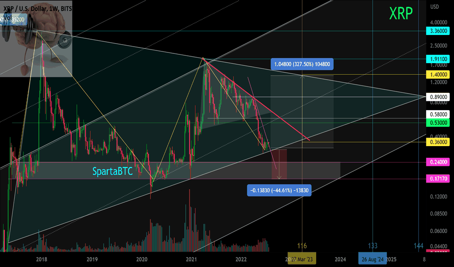 XRP / TetherUS Trade Ideas — BINANCE:XRPUSDT — TradingView — India