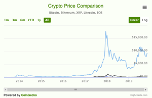 Apption - Embed Notion Coinmarketcap Widget