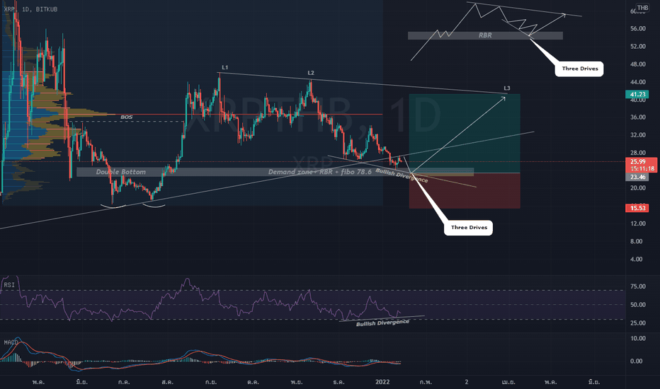 Page 4 3X Short XRP Token / USD Tether Trade Ideas — FTX:XRPBEARUSDT — TradingView