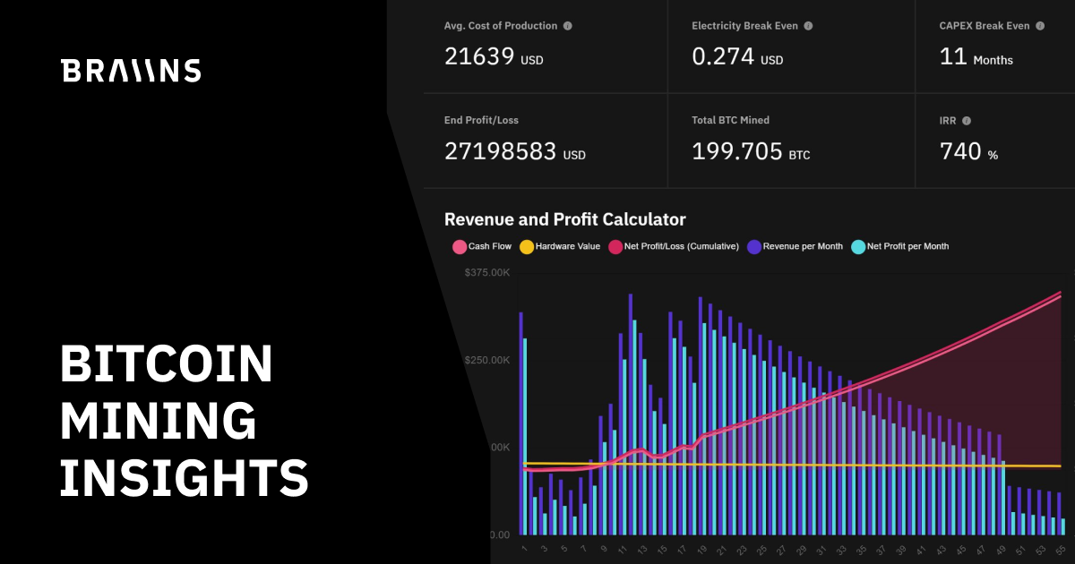 Profitability Calculator | NiceHash