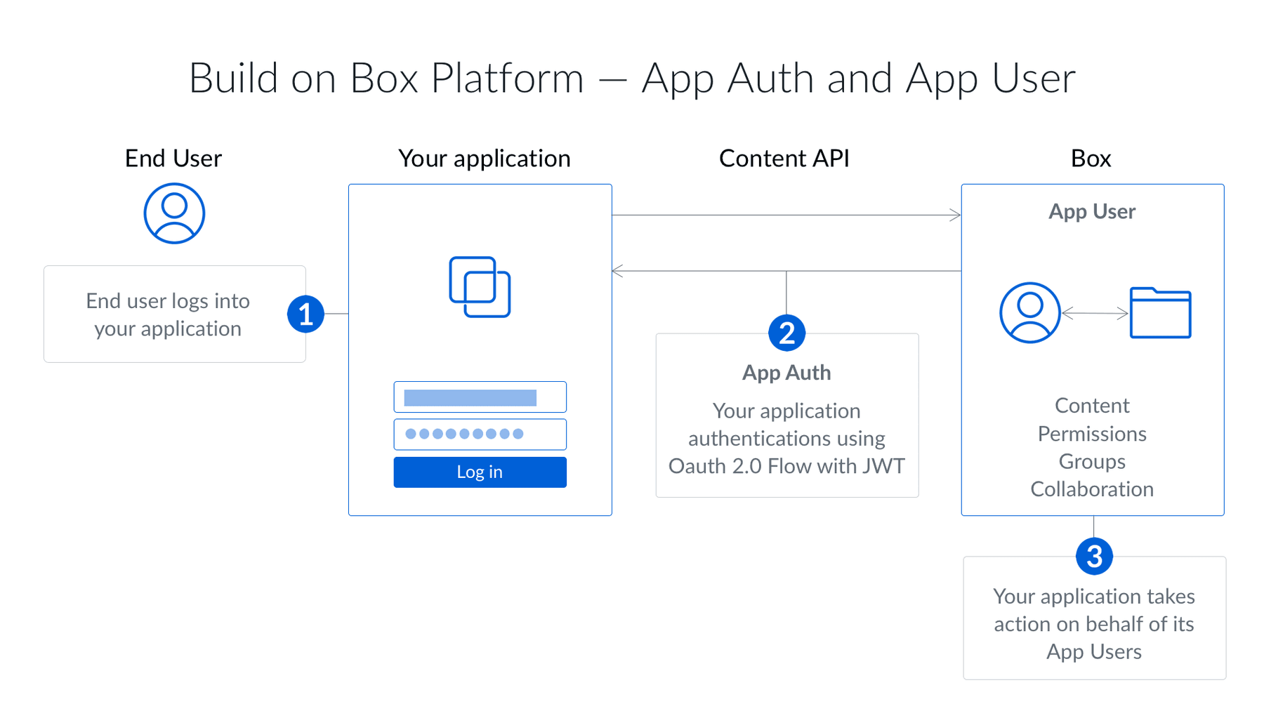 I want to create JWT tokens | Tink | Google for Developers