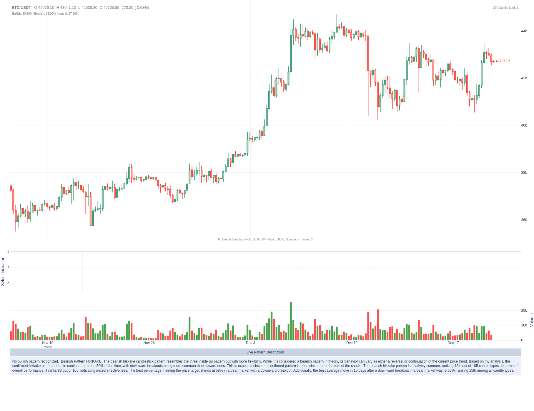 Exmo DASH/BTC - Dash to Bitcoin Charts.