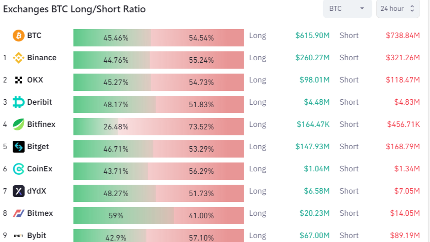 BTCUSDSHORTS Index Charts and Quotes — TradingView